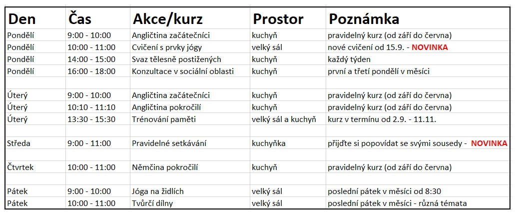 kurzy pro seniory