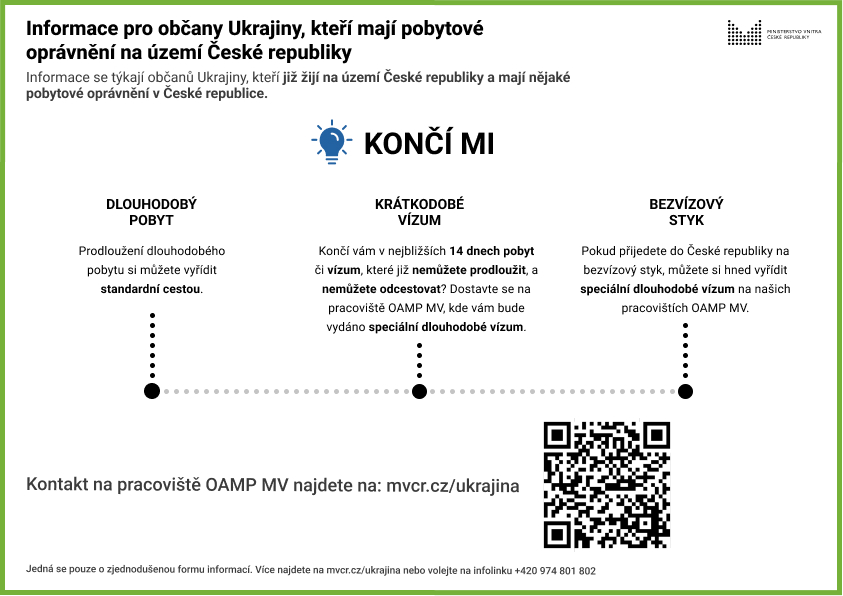 Informace UA - zelený stupeň (CZ)