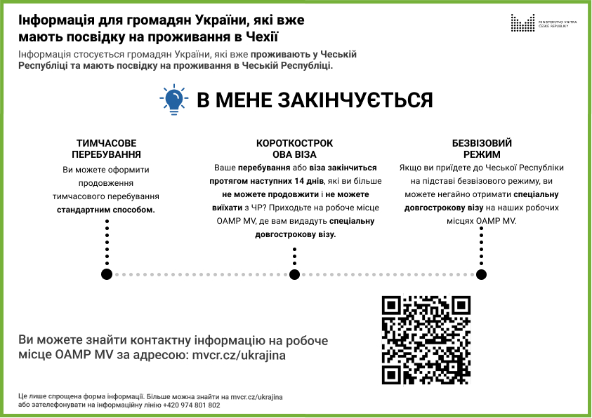 Informace UA - zelený stupeň (UA) Informace UA - zelený stupeň (UA)